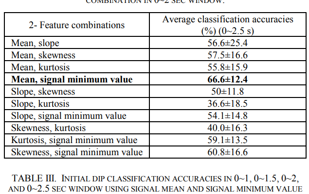 近红外实验被试分类 近红外实验被试分类